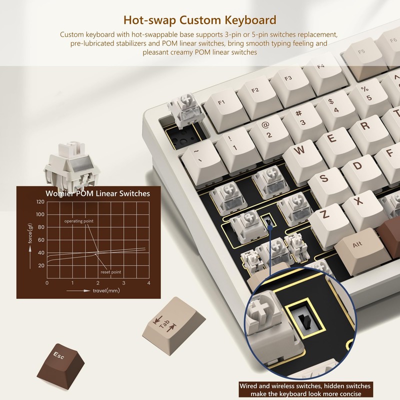 Womier RD75 Pro 75% Keyboard, Quick Release Wireless Aluminum Gaming