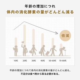富山健康 植物酵素 プレミアム 乳酸菌 82種類野菜＆果物発酵凝縮 酵素 腸活 サプリメント 国産 180粒 30日分（3個セット90日分）