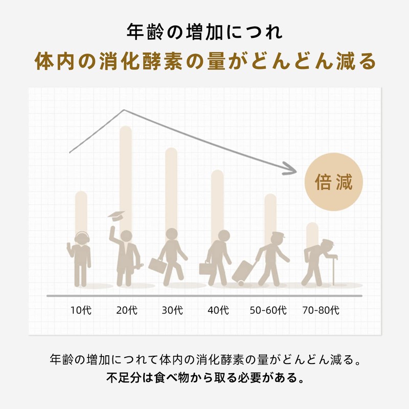 富山健康 植物酵素 プレミアム 乳酸菌 82種類野菜＆果物発酵凝縮 酵素 腸活 サプリメント 国産 180粒