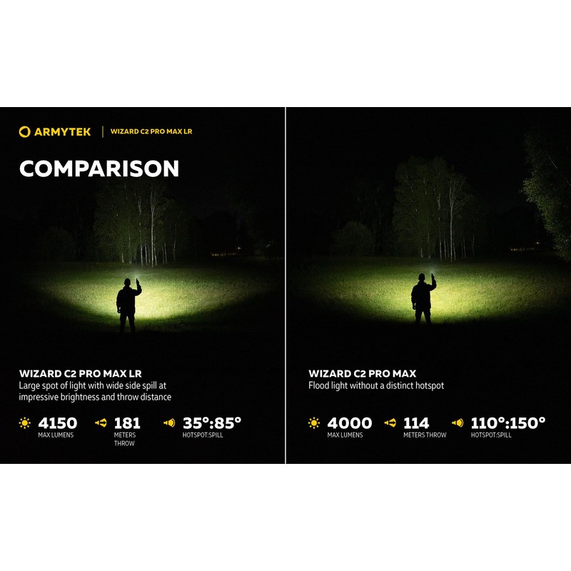 Armytek Wizard C2 Pro Max LR Headlamp -4150 Lumens Cool