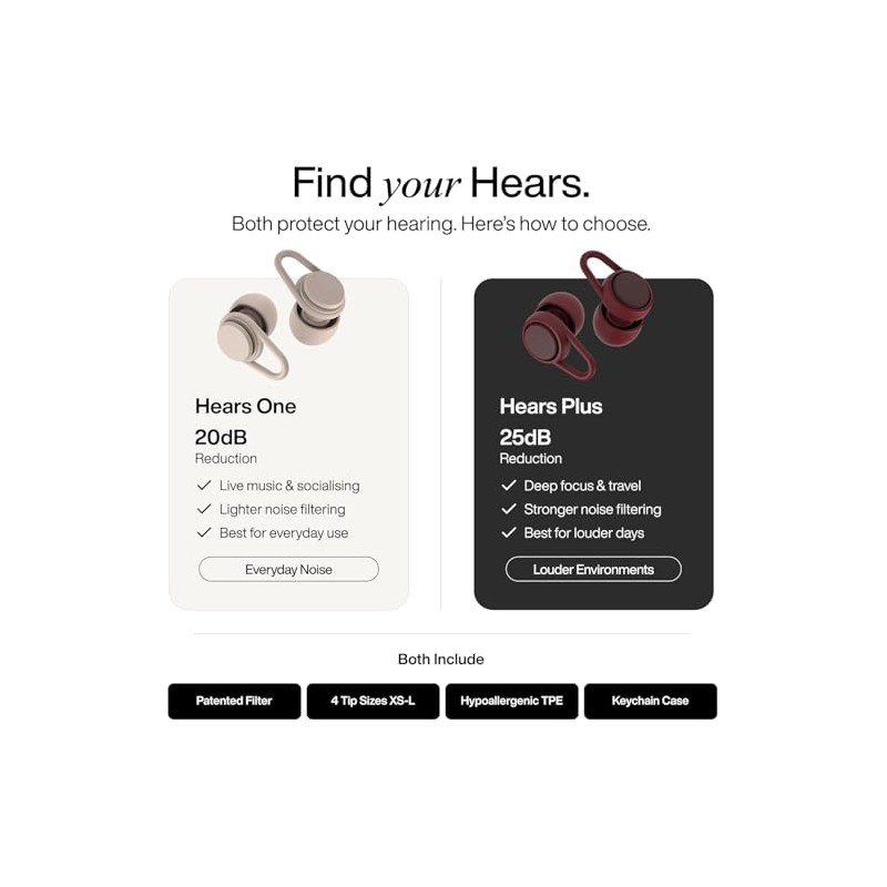 Hears One Tapones de Oídos para Dormir, Reducción de Ruido