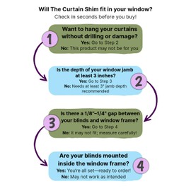 The Curtain Shim - Makes Hanging Curtains Easy! No Drilling, No Holes, No Tools needed for Damage Free, Quick and Easy Curtain Installation. Perfect for Homes, Renters, and Dorms(2 per Pk.)