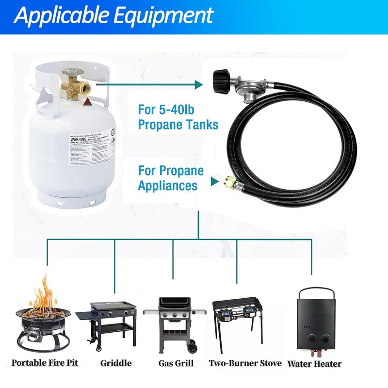 GrillAce 2-Feet propane Gas Grill Regulator and Hose, Replacement for