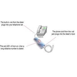 A-to-B Call Re-Router – Programmable Phone Number Redirector