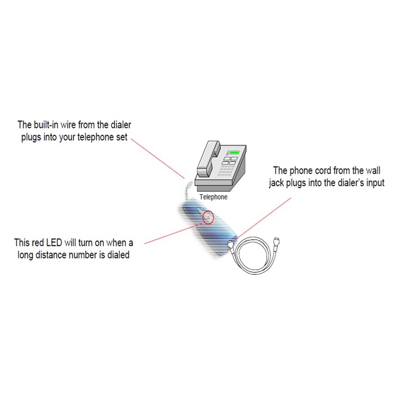 A-to-B Call Re-Router – Programmable Phone Number Redirector