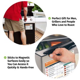 Meat Temperature Chart Magnet - Chicken, Turkey, Beef Steak Cooking Grill Guide Meat Doneness Chart BBQ Magnet - Internal Meat Temperatures Roast & Grill Accessories Food Cheat Sheet Carnivore Diet