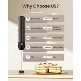 Maestri House Rechargeable Milk Frother, LunaFro Mini Handheld Electric Foam Maker Detachable Stainless Steel Whisk Drink Mixer Foamer Mini Blender for Matcha, Lattes, Cappuccino, No Stand