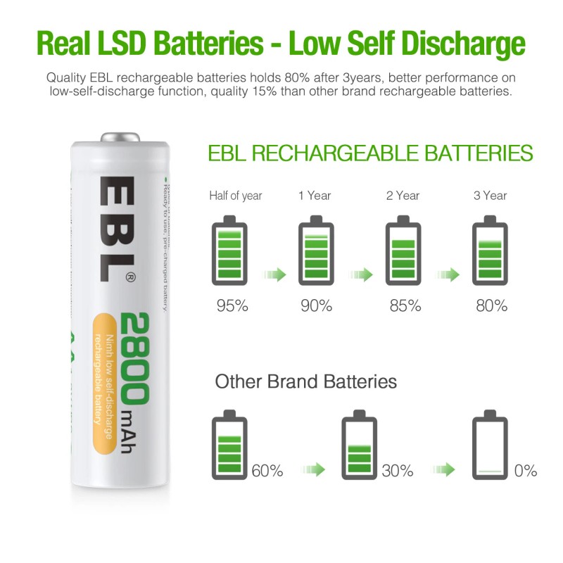 EBL 20Pcs 2800mAh AA Rechargeable Batteries 1.2V NI-MH Battery For