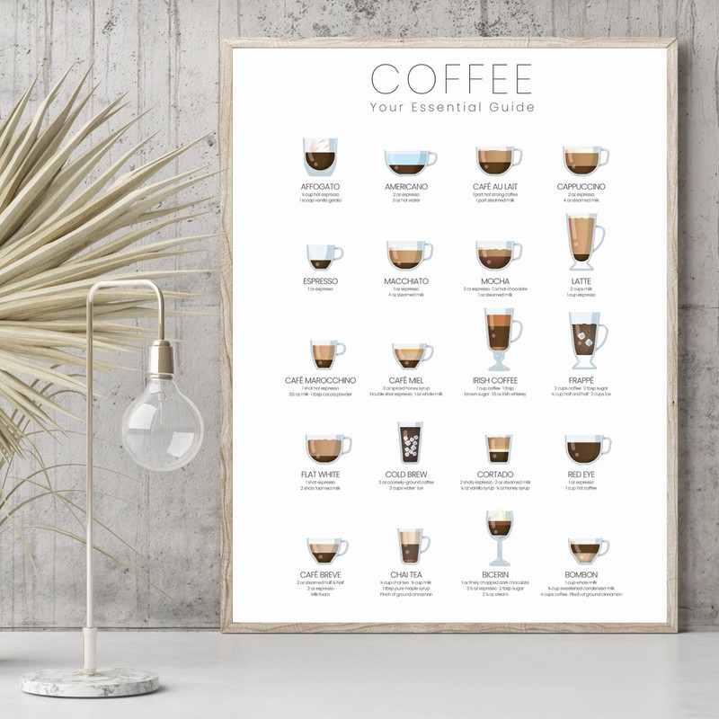 State Media Vision Coffee Types Poster, The Essential Coffee Guide