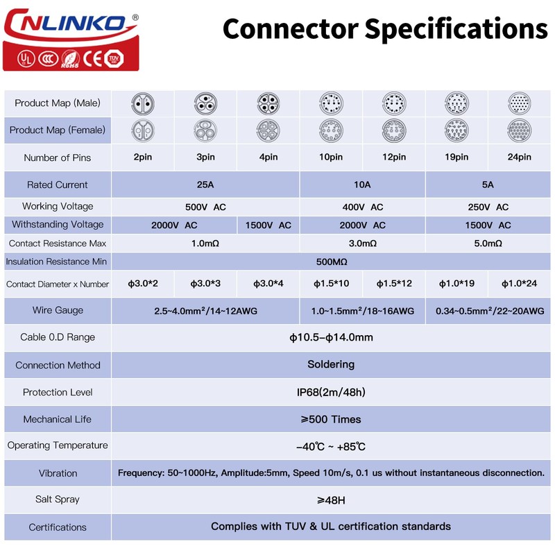 CNLINKO BD-24 4-Pin Industrial Waterproof Plug, IP68 Bullet Plug, Carbide