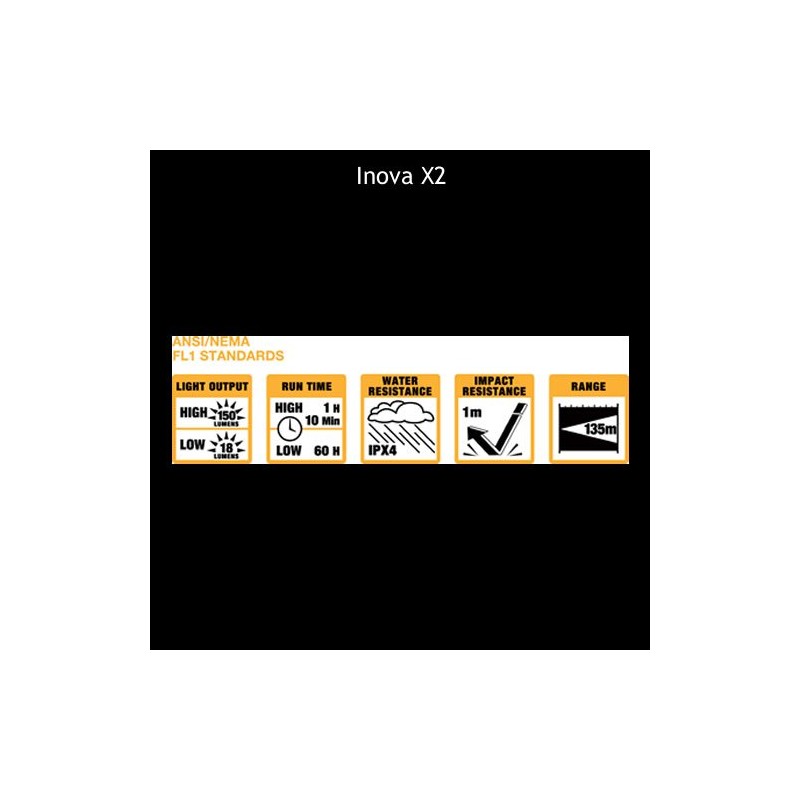 Nite Ize X2DM-GT Inova X2 Dual-mode LED Flashlight with Titanium