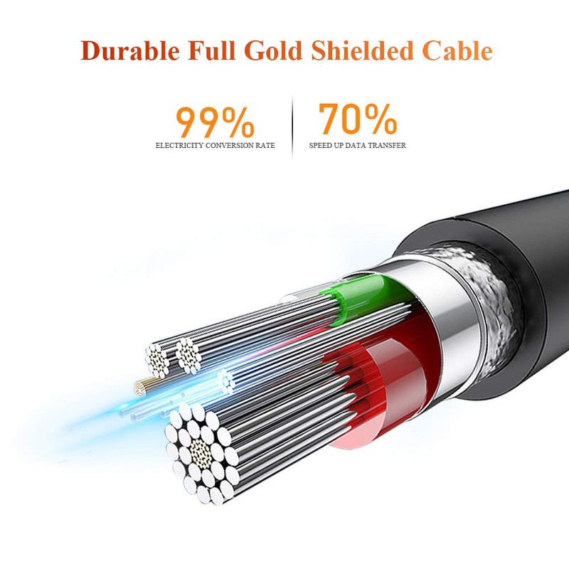 USB Splitter, ELECTOP 2 Ports USB A Hub, Dual Female