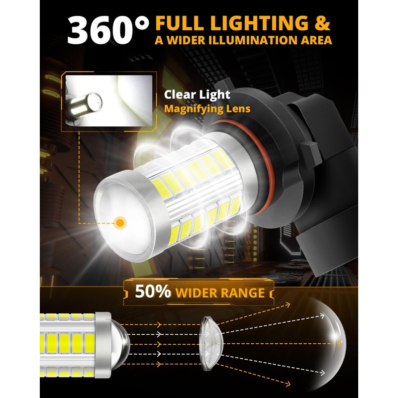 Auxbeam 9145 White Fog Lights Offroad Lights