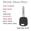 MechanMagic 4C H72-PT Key Replacement Fits for Ford Excursion Expedition