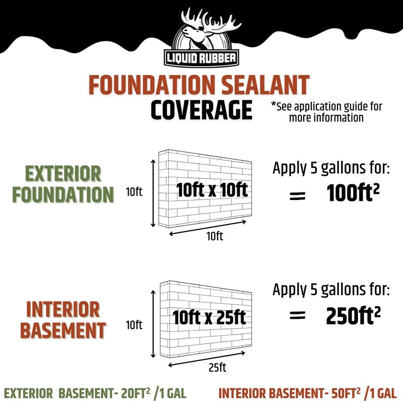 Liquid Rubber Basement and Foundation Repair Sealant - Waterproof Concrete