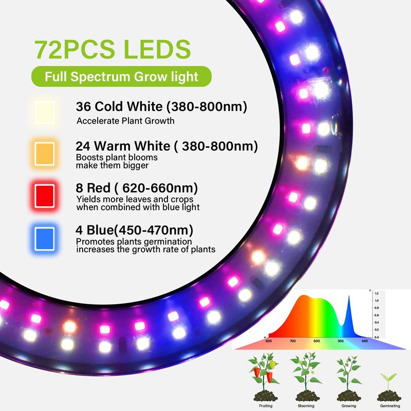 YZIXNUY Plant Lamp for Indoor Plants-Full Spectrum Plant Grow Lights