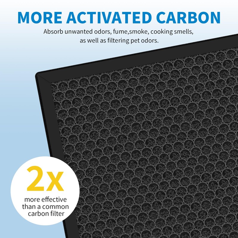 Harebery BS-14 Replacement Filter, Compatible with Slevoo BS-14 Air Cleaner