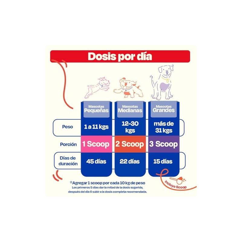 Dogelthy Allergy Blend Suplemento Natural Contra las Alergias para Perro