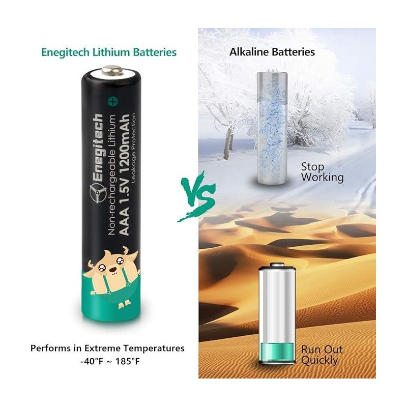 Enegitec Lithium Batteries AAA High Capacity Long Lasting, 1.5V Triple