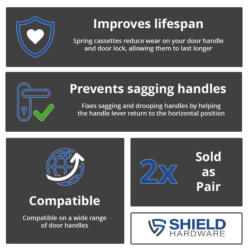 SHIELD HARDWARE Replacement uPVC Door Handle Spring Cassette Pair -