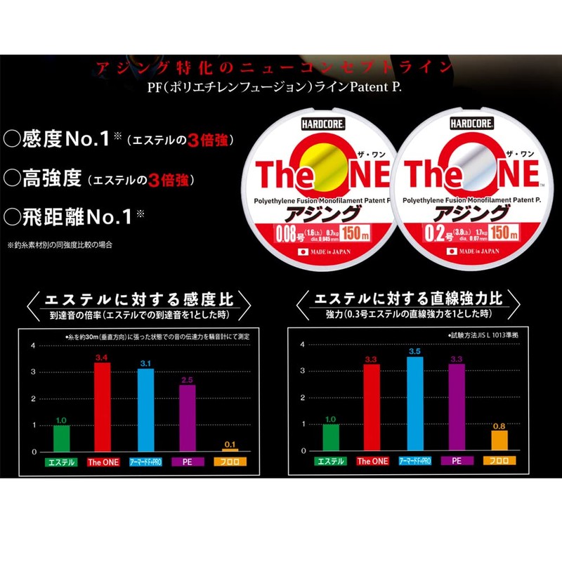 DUEL The One Aging, 150 m, No. 0.1 Color: Ghost