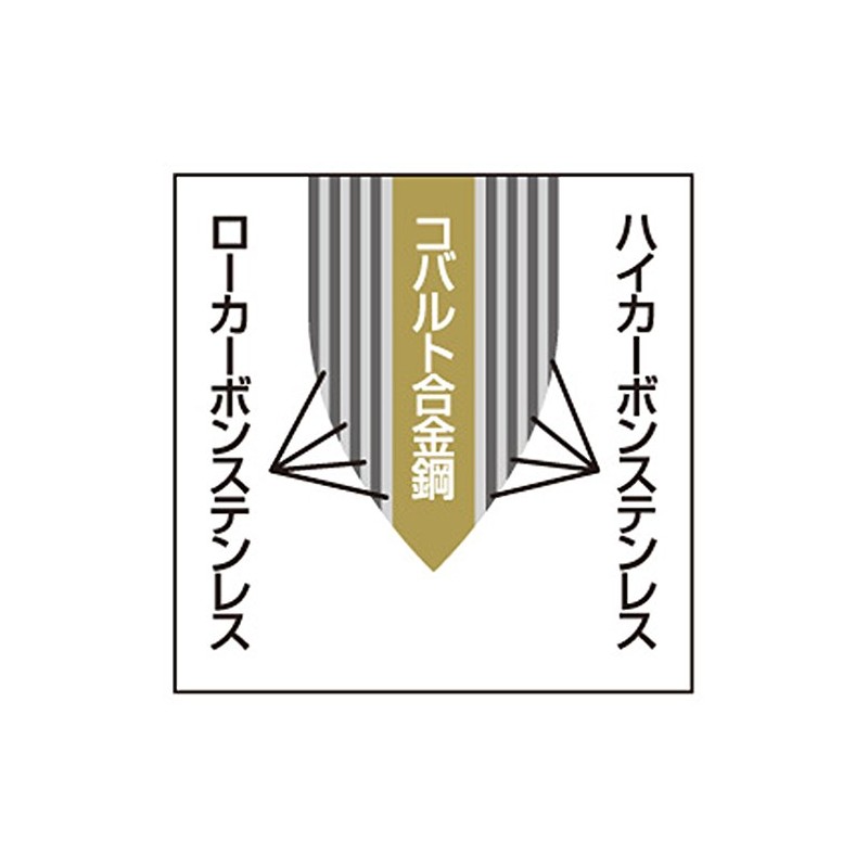 よこやま 燕人の匠 ダマスカス包丁 霞流し 牛刀包丁 180mm ETK-1502