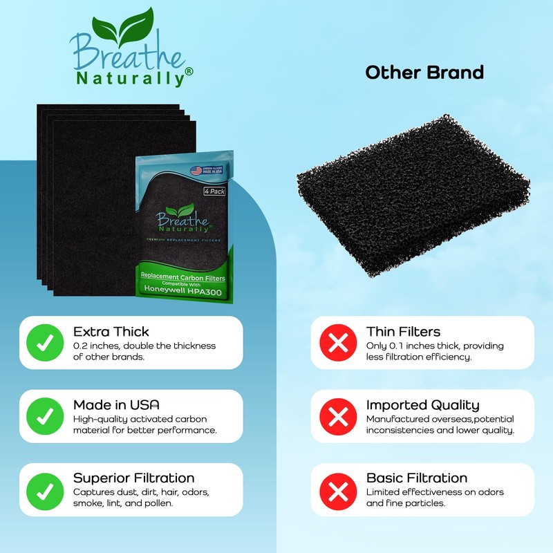 Breathe Naturally - Replacement Filters Compatible with Honeywell Air Purifier