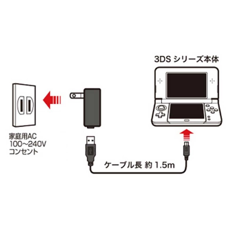 アクラス New2DSLL/New3DSLLシリーズ用USB ACアダプタ