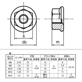 M10 P=1.25 (Fine Pitch) Flange Nut Trivalent Chromate (a) Pack of 10