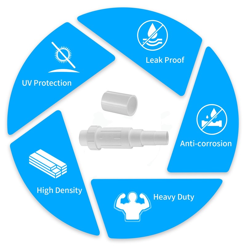 LESSO 3/4 inch PVC Pipe Repair Kit,PVC Repair Coupling for