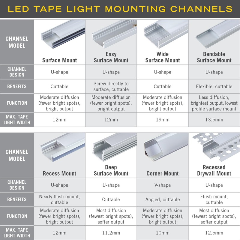 Armacost Lighting Recess Drywall Mount LED Tape Light Accessory Pack,