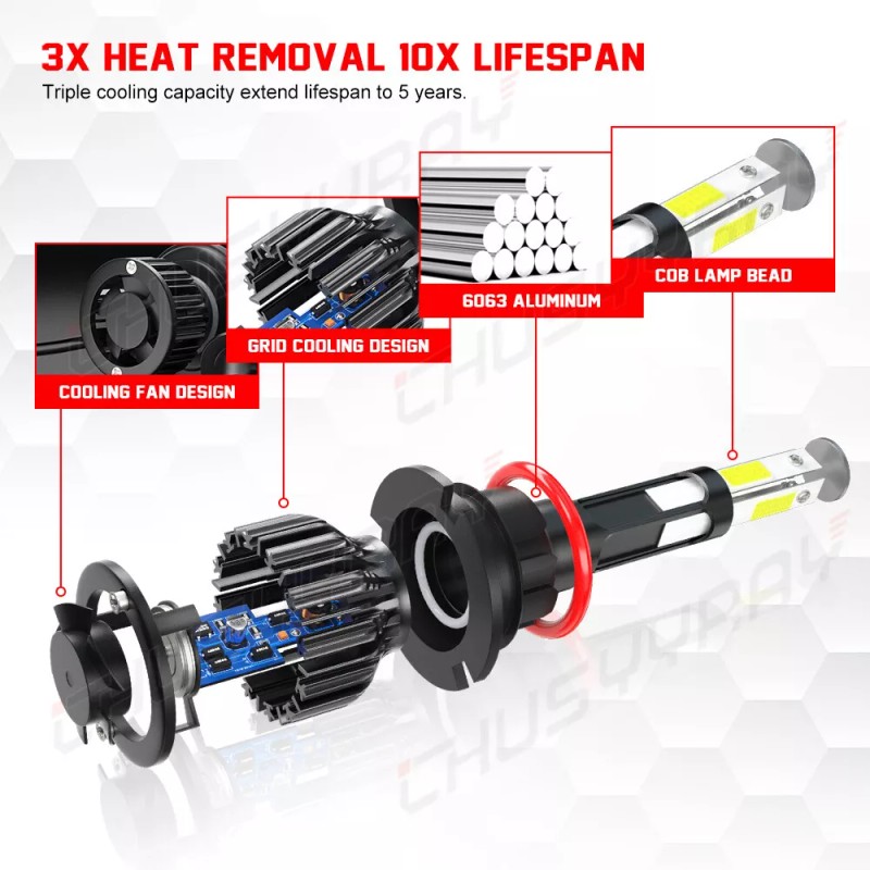 CHUSYYRAY 9007 HB5 LED Headlight Kit Bulbs fits CHRYSLER Cirrus