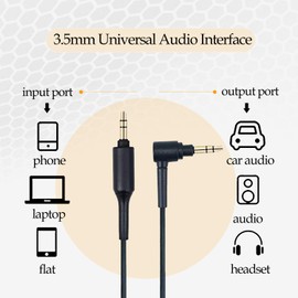 Aiivioll Replacement WH-1000XM5 Headphone Aux Audio Cable Cord for Sony WH-1000XM4 WH-1000XM3 MDR-XB950BT MDR-1000X WH-1000XM2 WH-CH510 WH-CH700N MDR-100ABN MDR-1A Wireless Headphones（Black/4.9ft）