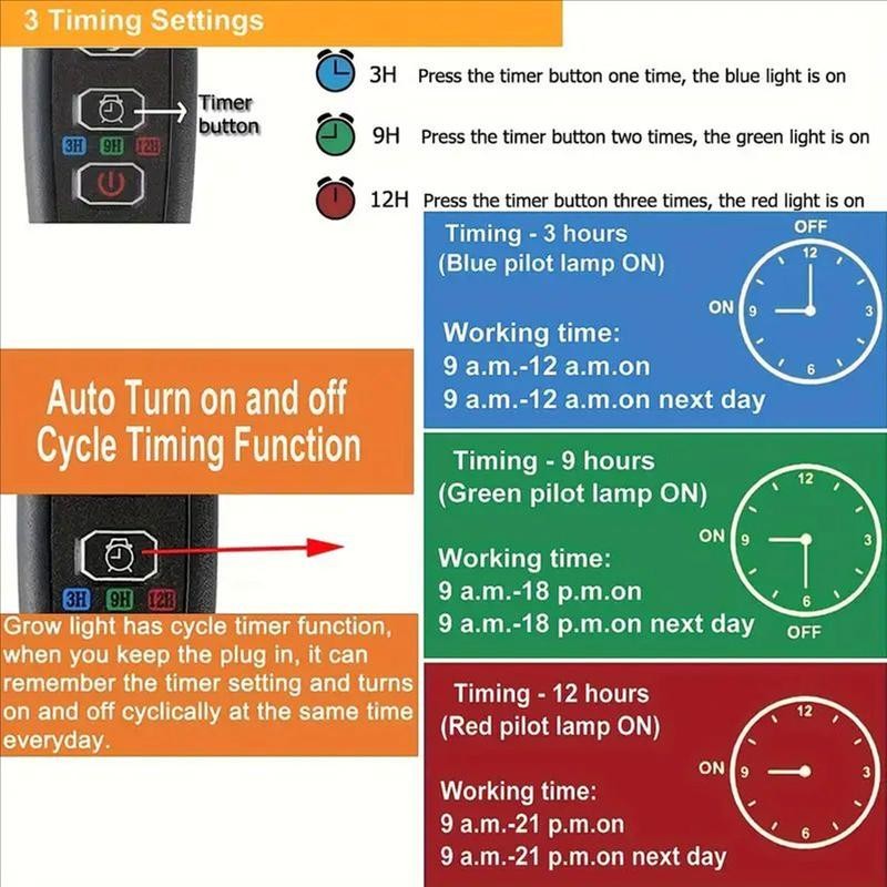 Indoor plant growth light, full spectrum LED plant light with