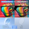 2 Pack DLP Link 3D Glasses for Projector, ELEPHAS 144Hz