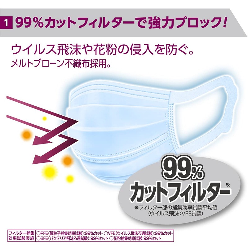 Elleair (Made in Japan, Non-woven Fabric), Zutto (Hyper Block Mask),