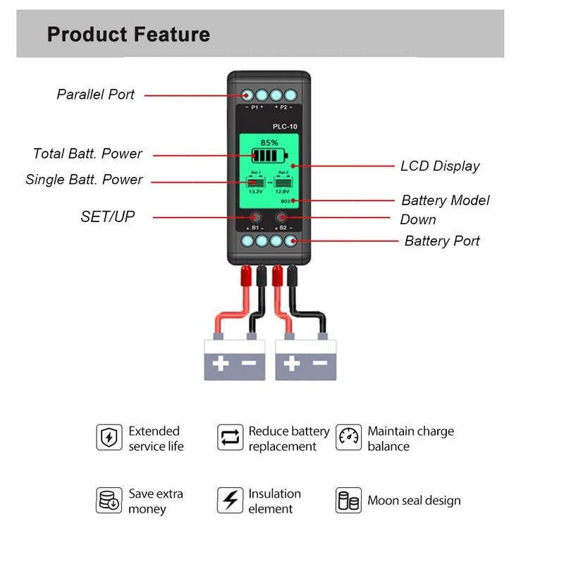 iSunergy Battery Equalizer, Voltage Balancer 12V/24V/48V/60V/72V/96V Battery Bank for Lead-Acid