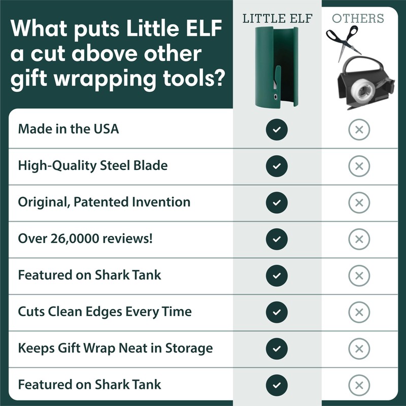 Little ELF Wrapping Paper Cutter (2-Pack) | As seen on