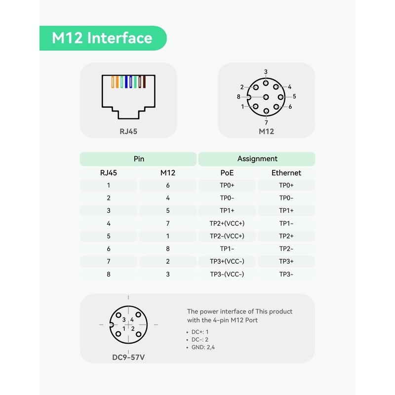 LINOVISION Industrial Gigabit M12 Interface BT90W PoE++ Injector supports 9~57VDC