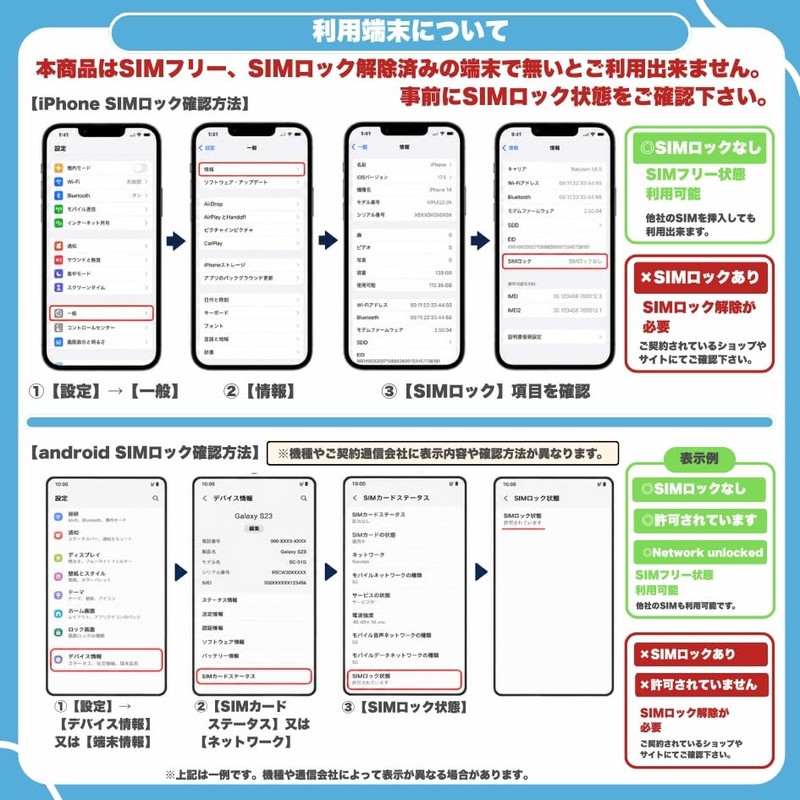 Prepaid Sim, 4G, LTE Connection, 30 Days Usage Period, docomo