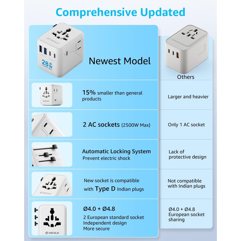 decqle Travel Adaptor Worldwide Z12 White
