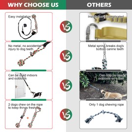 KATOLK Door Anchor Dog Hanging Bungee Tug Toy for Small Dog Pull Rope and Tug of War, Indoor and Outdoor Pull Interactive Toy, Durable Retractable Tugger Dog Rope Toy with 2 Chew Toys