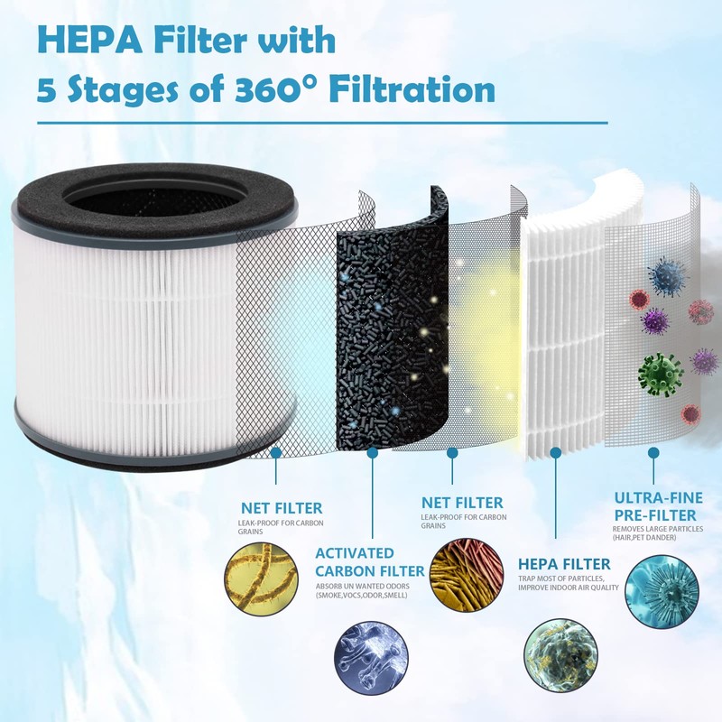 Ulrempart Replacement Filter Compatible with Homedics Air Purifier Model AP-T10