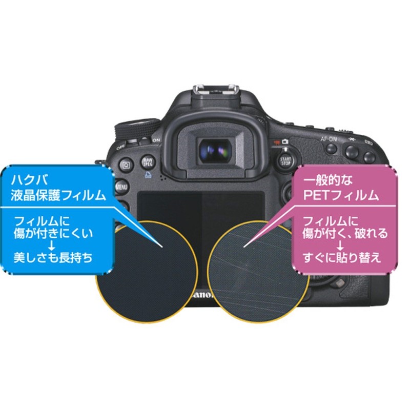 HAKUBA DGF-SA5000 LCD Protective Film for Sony α5000