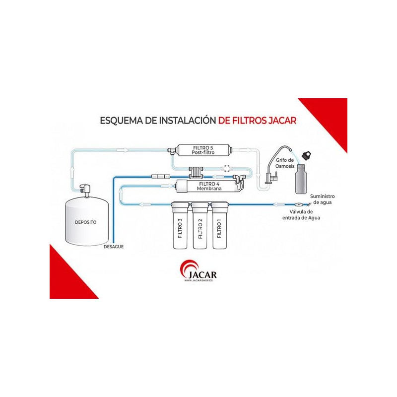 Reverse Osmosis System Check Valve 5 Stage 300PSI Compatible with