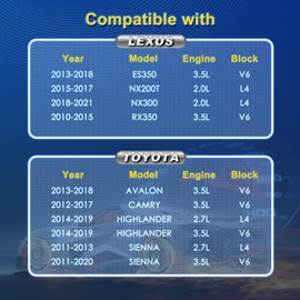 Cabin Engine Air Filter Kit for 2013-2018 ES350, 2015-2017 NX200T, 2018-2021 NX300, 2010-2015 RX350, 2013-2018 AVALON, 2012-2017 CAMRY, 2014-2019 HIGHLANDER, 2011-2020 SIENNA