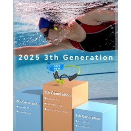 Kopfhörer Schwimmen Knochenschall Kopfhörer Bluetooth 5.4, IP68 Wasserdichte Bone Conduction Headphones Schwimmen Kopfhörer mit 32GB MP3-Player Speicher, Open-Ear Kopfhörer für Schwimmen Laufen