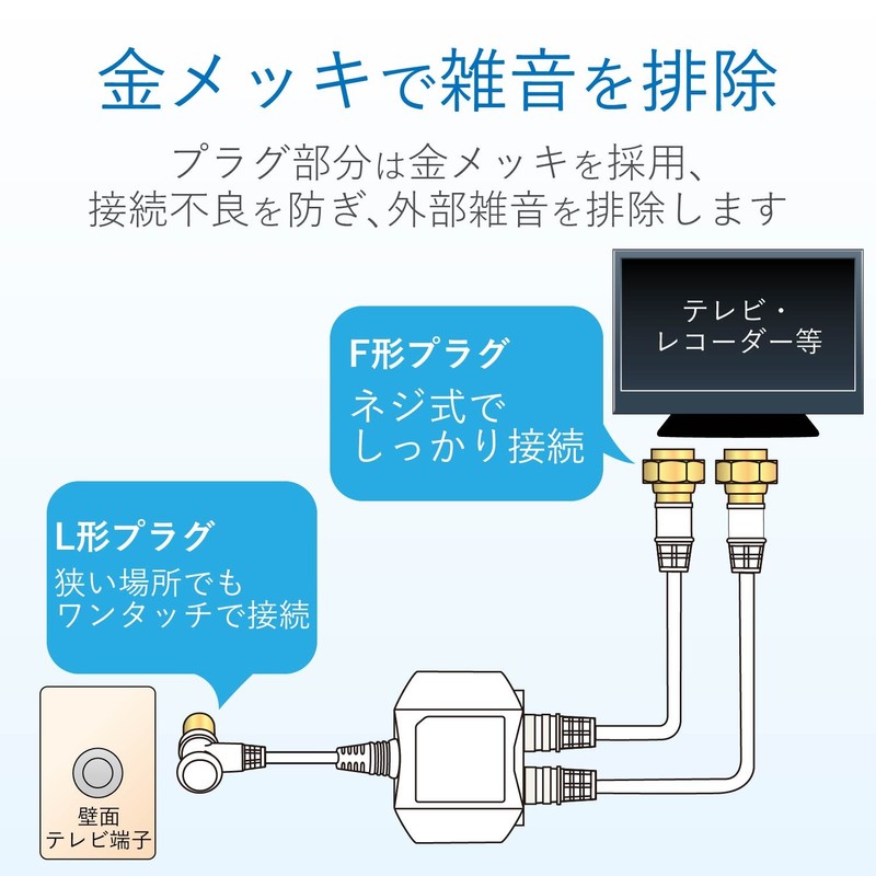 2DL2WS(B) DX Antenna Splitter [2K 4K 8K Compatible] 2 Distribution,