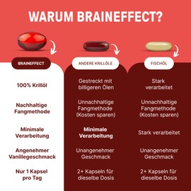 BRAINEFFECT Premium Krill Oil Capsules Omega 3 | 100% Krill Oil (Unstretched) | Astaxanthin EPA DHA Choline | No Fish Odour / Taste | 60 Capsules | Made in Germany