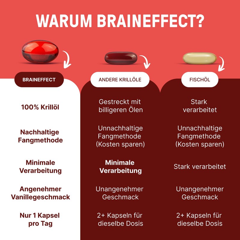 BRAINEFFECT Premium Krill Oil Capsules Omega 3 | 100% Krill